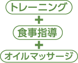 トレーニング＋食事指導＋オイルマッサージ